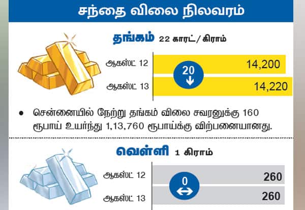 Latest Tamil News