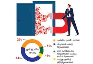  ஐ.பி.ஓ.,விலிருந்து நிறுவன முதலீட்டாளர்கள் உண்மையிலேயே வெளியேறுகிறார்களா? -செபி வெளியிட்ட ஆய்வறிக்கை