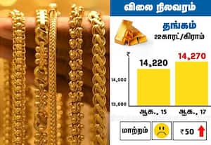 வார தொடக்க நாளில் தங்கம் விலை சவரனுக்கு ரூ.400 அதிகரிப்பு
