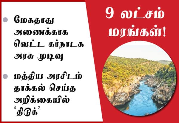 மேகதாது அணைக்காக﻿ 9 லட்சம் மரங்கள் வெட்ட கர்நாடக அரசு முடிவு!