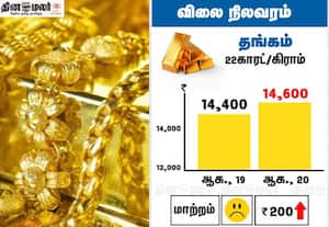 ஆபரண தங்கம் விலை ஒரே நாளில் சவரனுக்கு ரூ.1600 அதிகரிப்பு