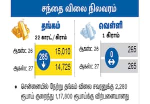 சந்தை விலை நிலவரம்