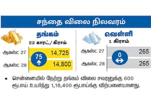 சந்தை விலை நிலவரம்
