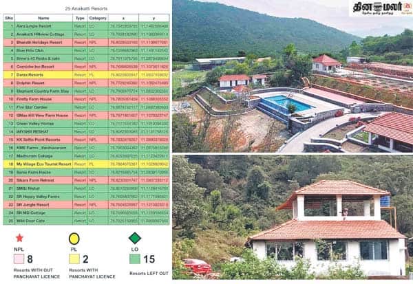 வலசை பாதையில் மீதமுள்ள 17 ரிசார்ட்டுகளையும் மூடுங்க; ஐகோர்ட் உத்தரவுப்படி நடவடிக்கை எடுக்க வலியுறுத்தல்