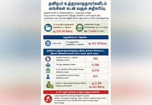  நிறுவனங்களின் வாரா கடன்களை பங்குதாரர்களிடம் மீட்பது அதிகரிப்பு