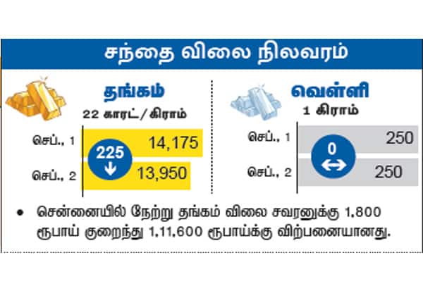 Latest Tamil News