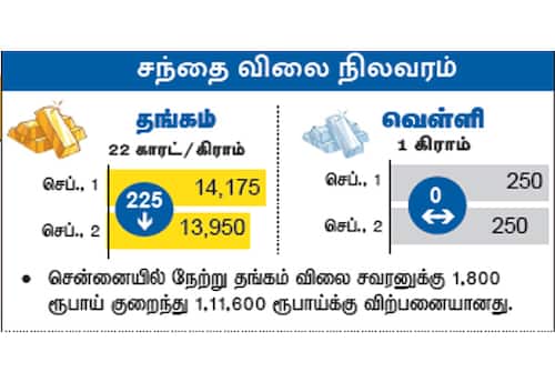  சந்தை விலை நிலவரம் 