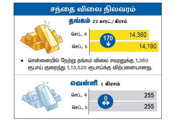 Latest Tamil News