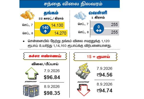 Latest Tamil News