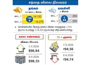 சந்தை விலை நிலவரம்