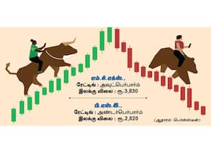  எம்.சி.எக்ஸ்., 'பெர்ன்ஸ்டீன்' நிறுவனம் பரிந்துரை