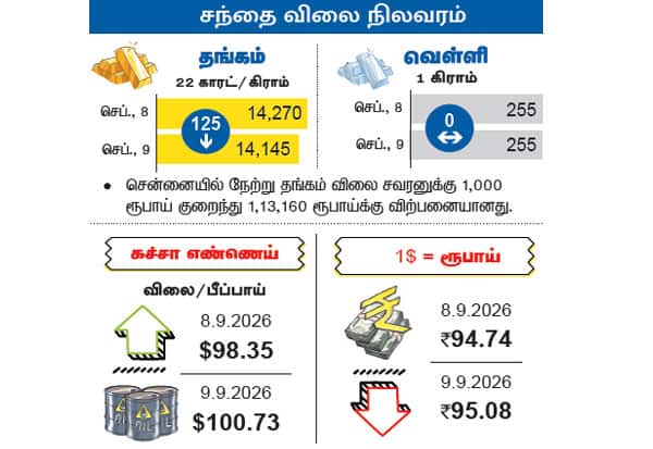 Latest Tamil News