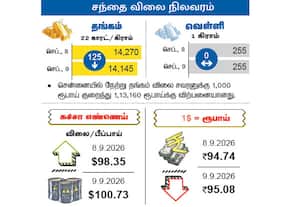 சந்தை விலை நிலவரம்