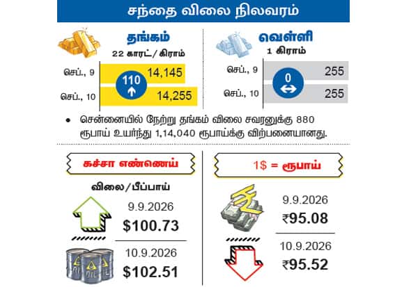 Latest Tamil News