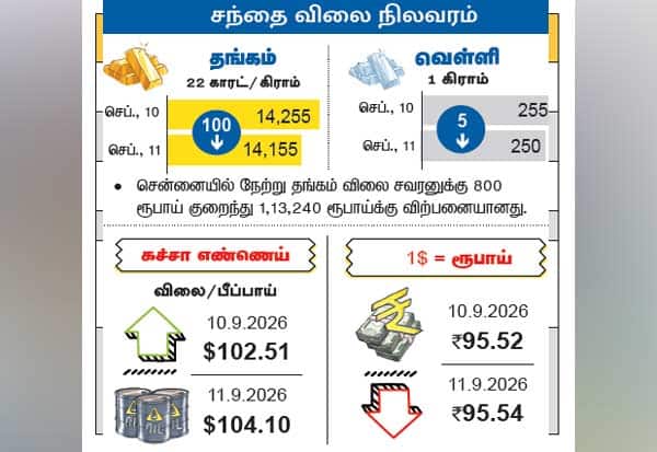 Latest Tamil News