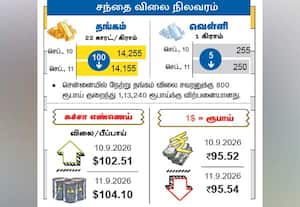 சந்தை விலை நிலவரம்