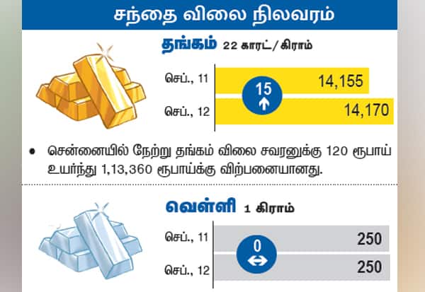 Latest Tamil News