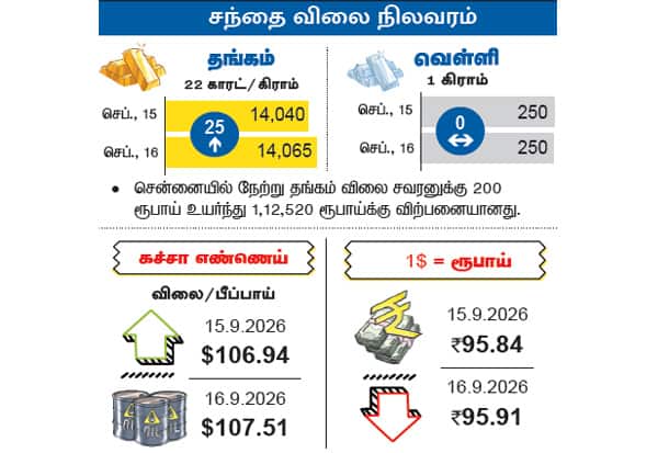 Latest Tamil News