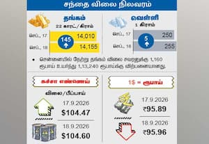 சந்தை விலை நிலவரம்