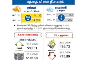 சந்தை விலை நிலவரம்