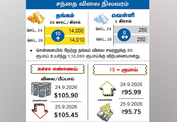 Latest Tamil News
