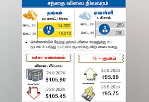 சந்தை விலை நிலவரம்