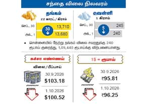 சந்தை விலை நிலவரம்