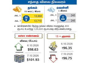 சந்தை விலை நிலவரம்