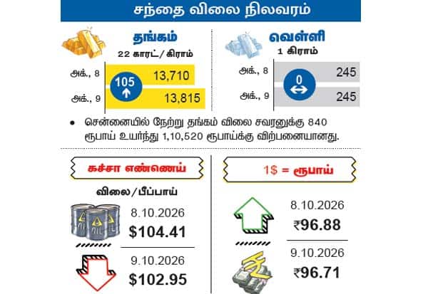 Latest Tamil News