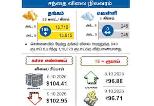 சந்தை விலை நிலவரம்
