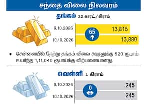 சந்தை விலை நிலவரம்