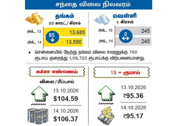 Latest Tamil News