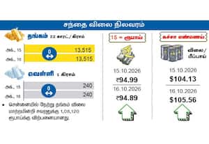 சந்தை விலை நிலவரம்