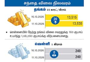 சந்தை விலை நிலவரம்