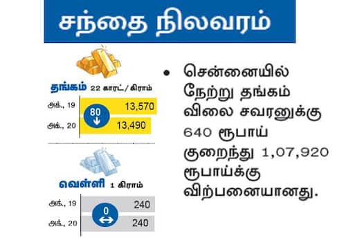 சந்தை நிலவரம்