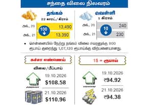 சந்தை விலை நிர்ணயம்
