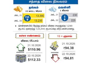 சந்தை விலை நிர்ணயம்