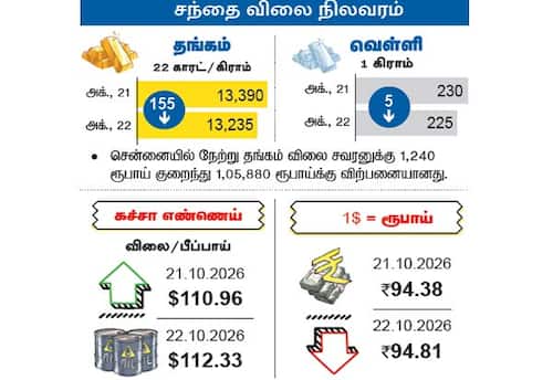 சந்தை விலை நிர்ணயம்