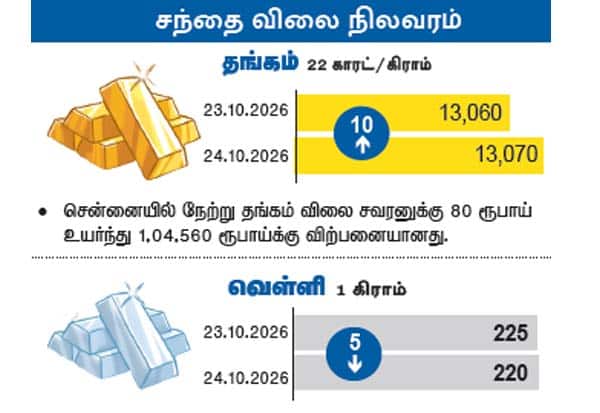 Latest Tamil News