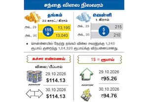 சந்தை விலை நிலவரம்