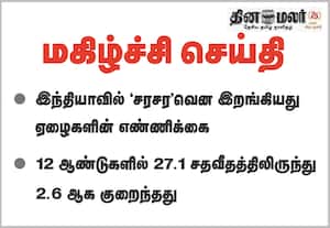 இந்தியாவில் ஏழைகளின் எண்ணிக்கை 27.1 சதவீதத்திலிருந்து 2.6 ஆக குறைந்தது!