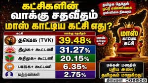 கட்சிகளின் வாக்கு சதவீதம்  பரபரப்பு முடிவுகள்