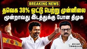 அதிமுக 23% பெற்று இரண்டாவது இடம்  