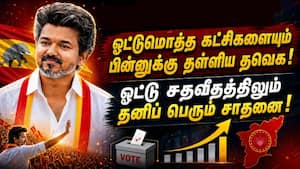 பதிவான மொத்த ஓட்டுகளில் 35 சதவீதத்தை அள்ளிய தவெக: 1.70 கோடி ஓட்டுகள் அறுவடை  